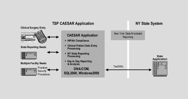 How Cardiac Assessment and Reporting System Helps Healthcare