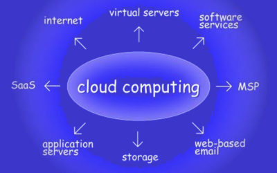 6 Reasons Why Cloud Computing Rocks the Business World