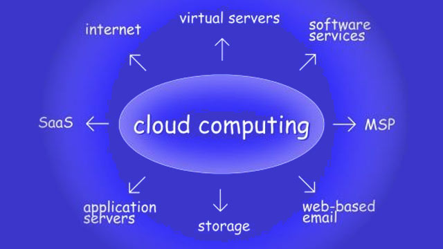 6 Reasons Why Cloud Computing Rocks the Business World