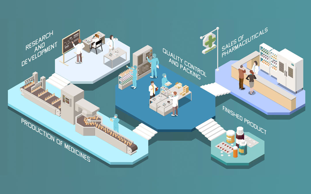 What’s The Role Of IoT Solutions In The Pharmaceutical Industry?